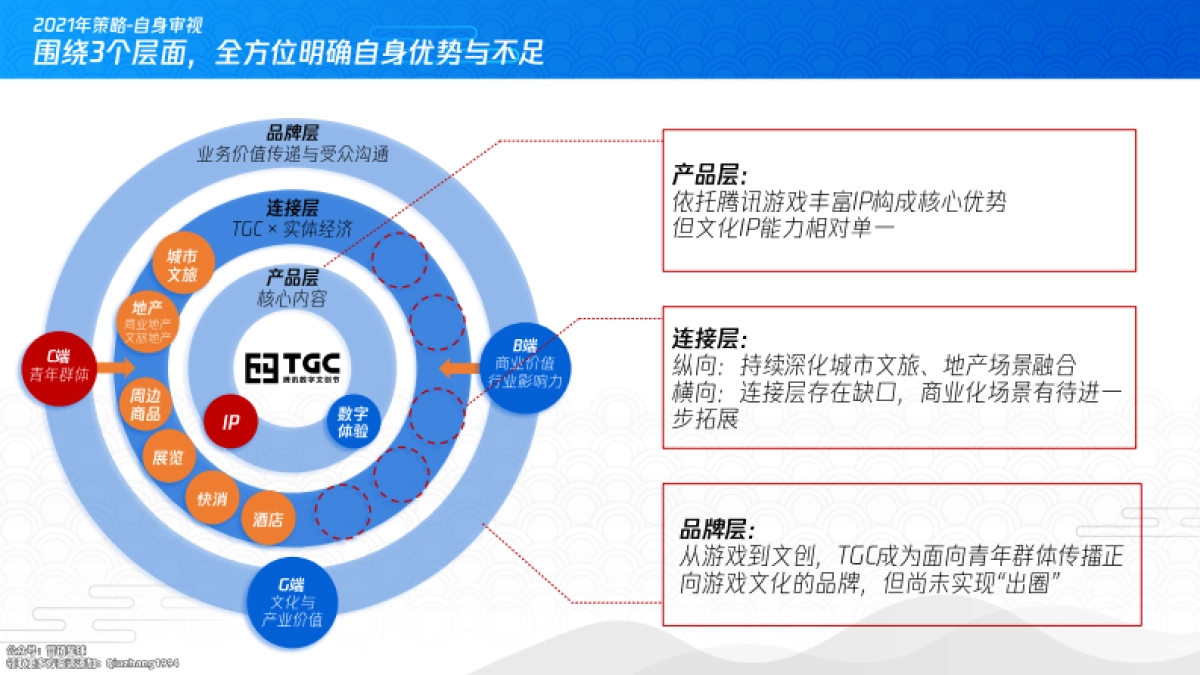 腾讯数字文创节年度规划方案_第6页