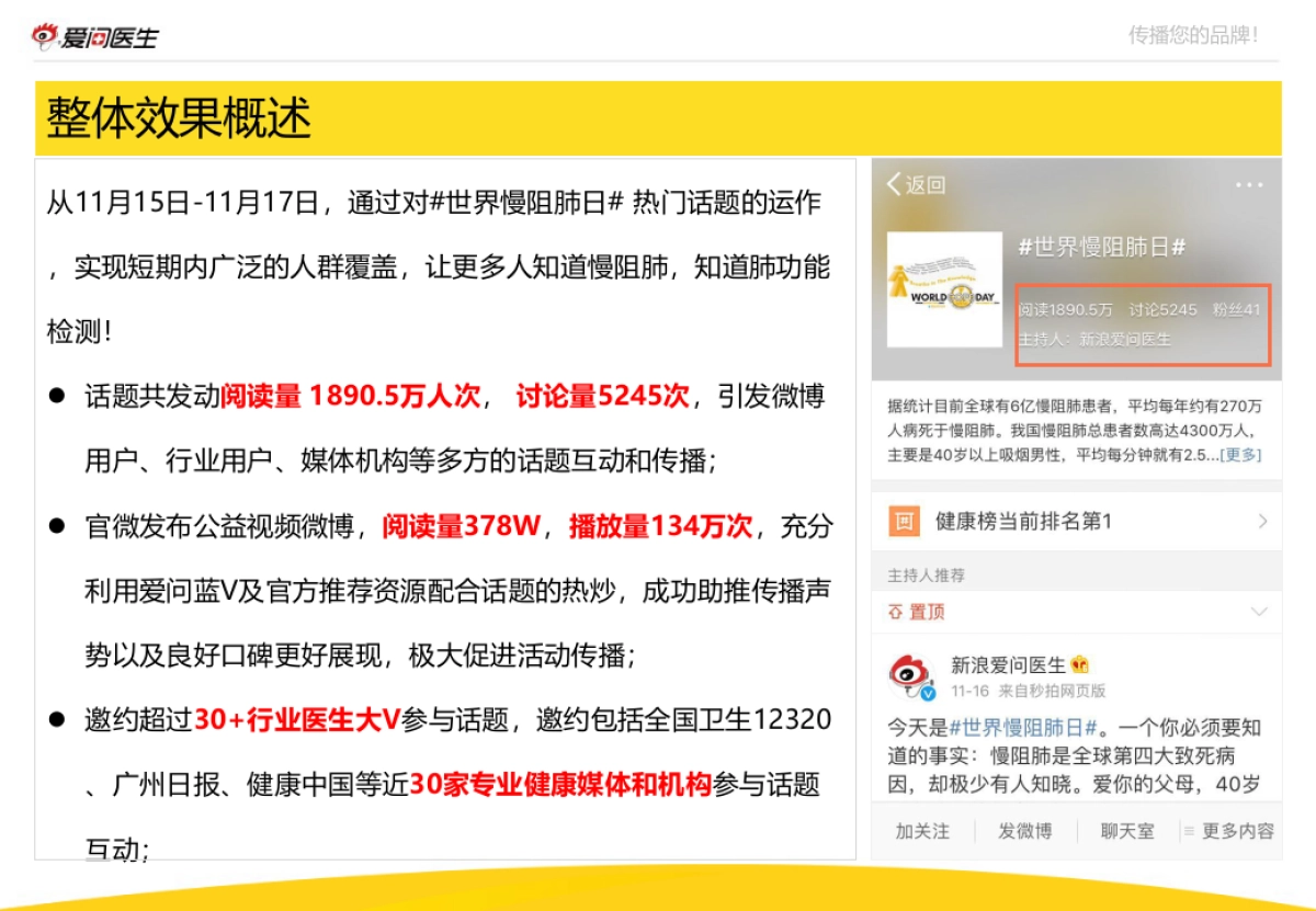 世界慢阻肺日1004话题传播活动结案报告_第10页