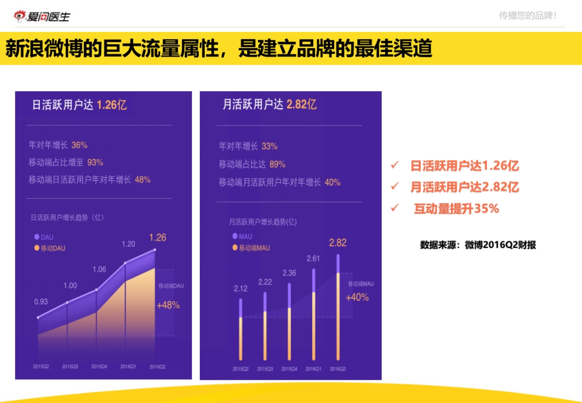 世界慢阻肺日1004话题传播活动结案报告_第5页