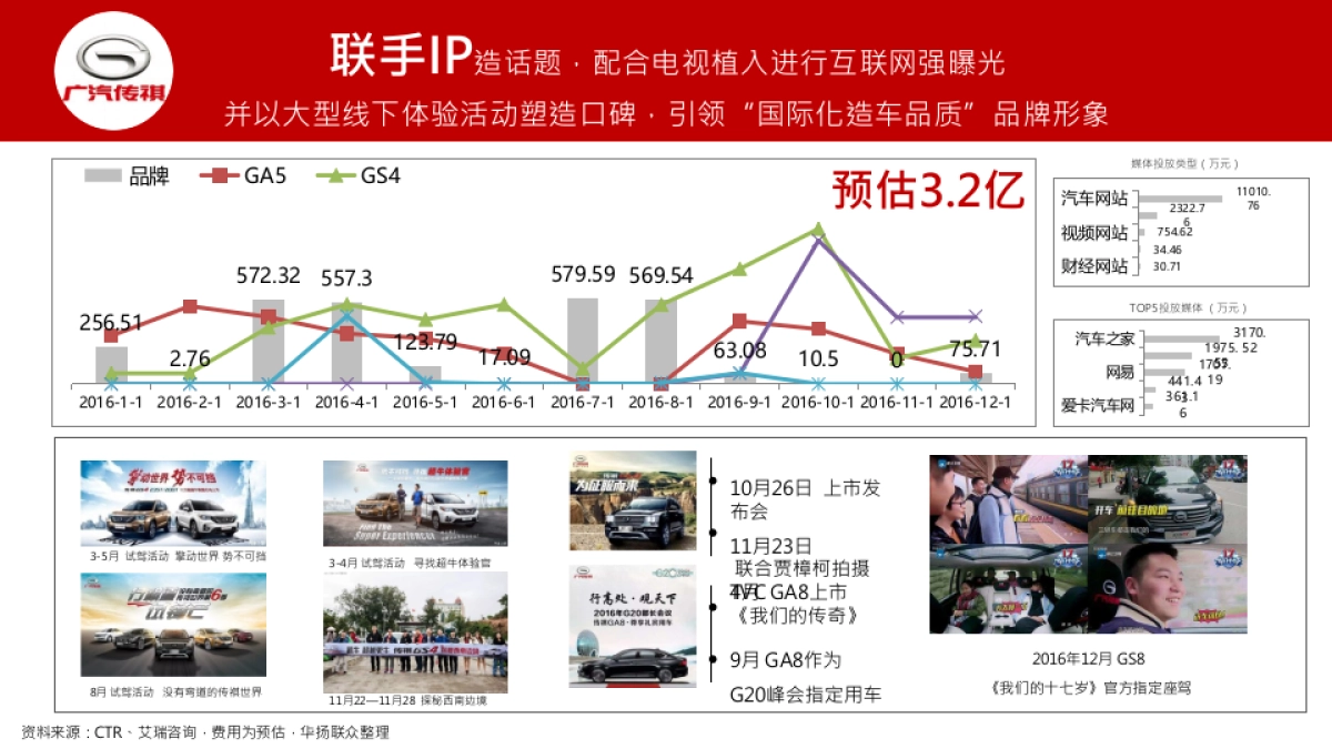 东风风行网络策划代理招标提案_第10页