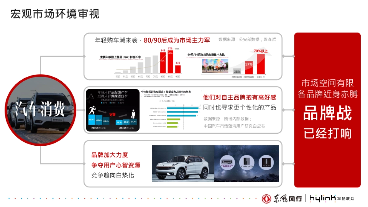 东风风行网络策划代理招标提案_第4页
