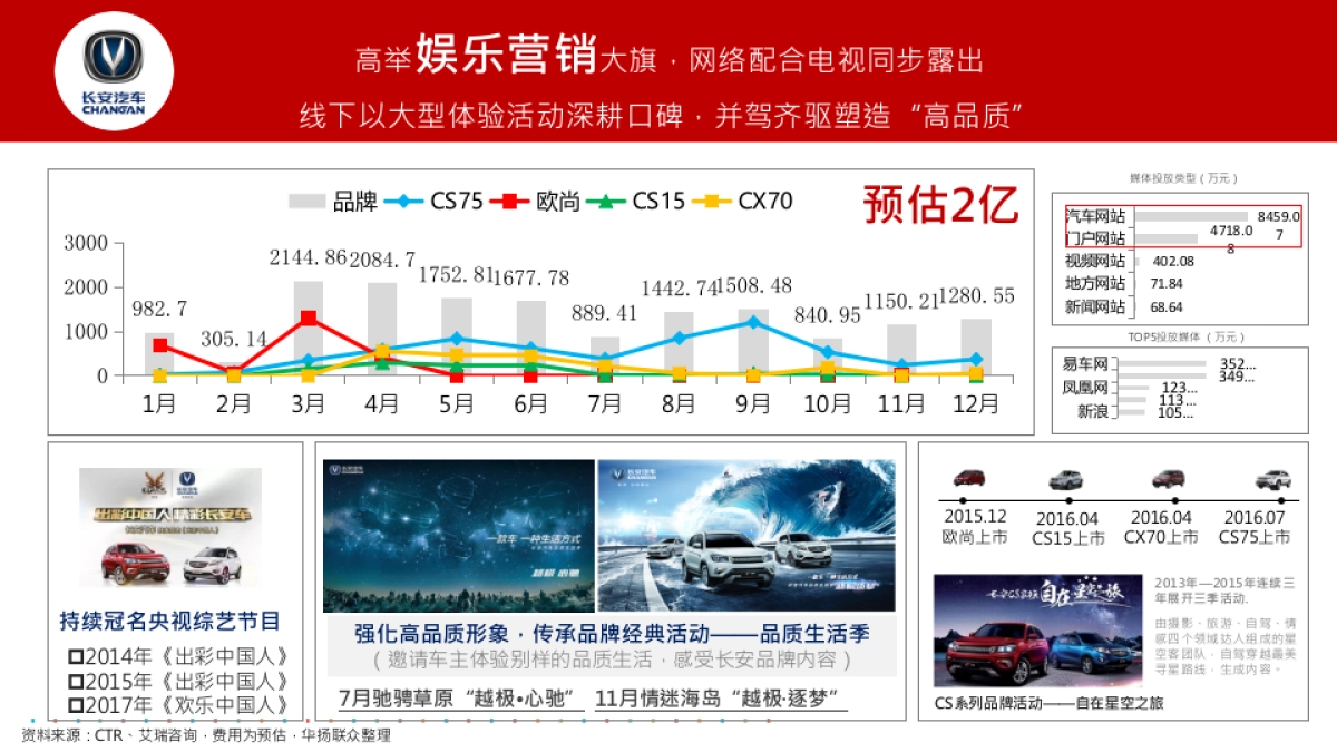东风风行网络策划代理招标提案_第9页