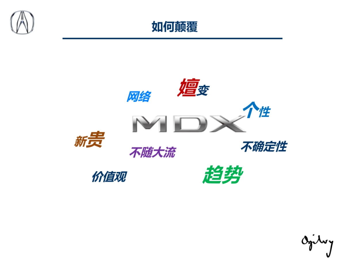 广汽Acura车型MDX广告代理招标方案_第10页