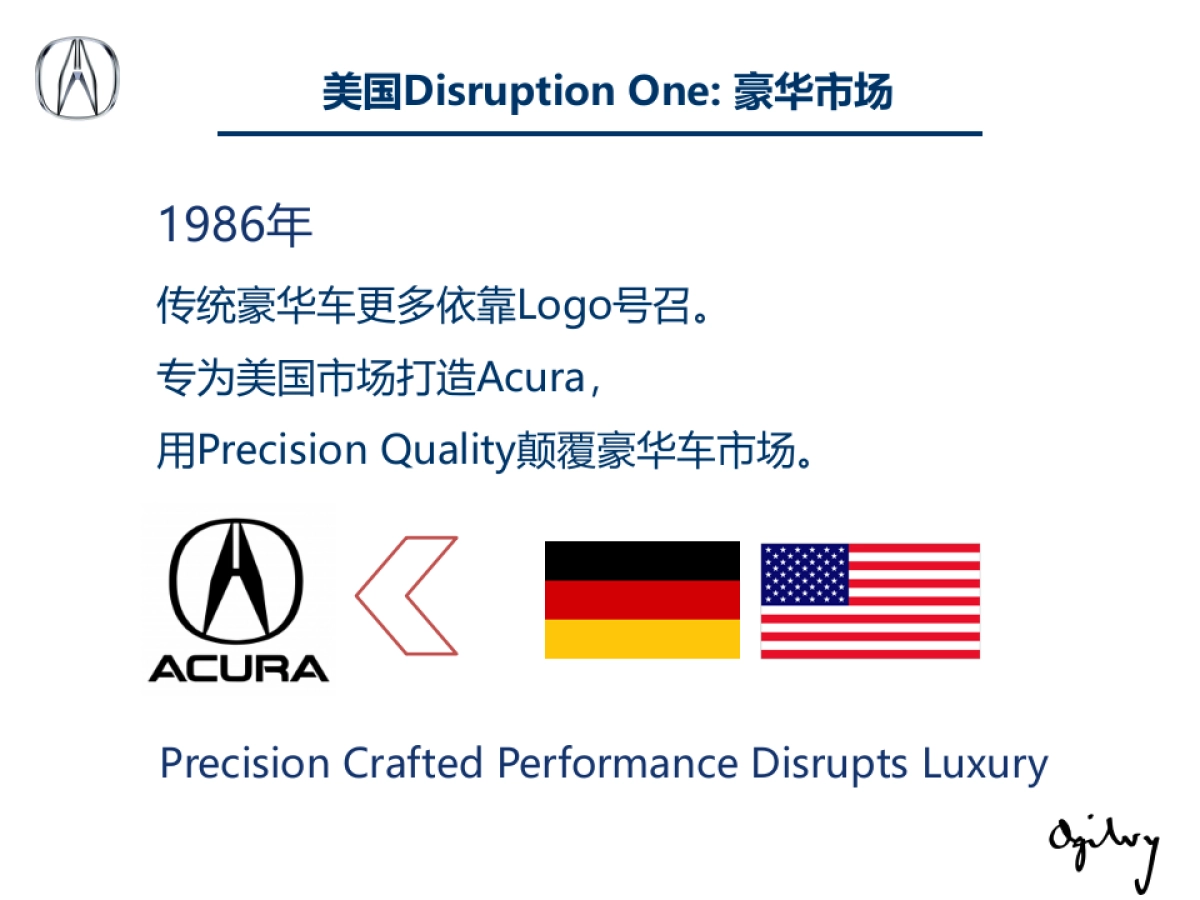 广汽Acura车型MDX广告代理招标方案_第7页