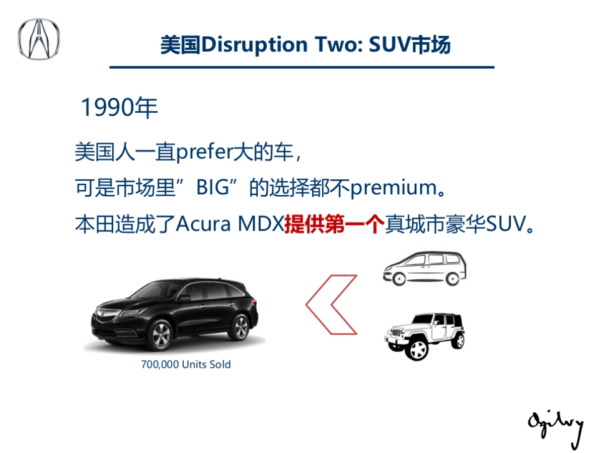 广汽Acura车型MDX广告代理招标方案_第8页