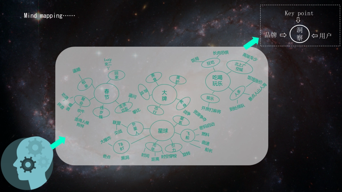 美团CNY活动预热及案例传播方案_第3页