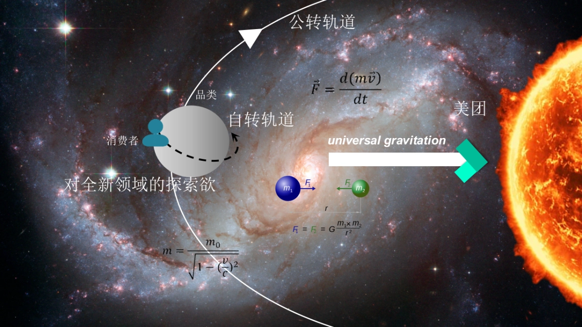 美团CNY活动预热及案例传播方案_第6页