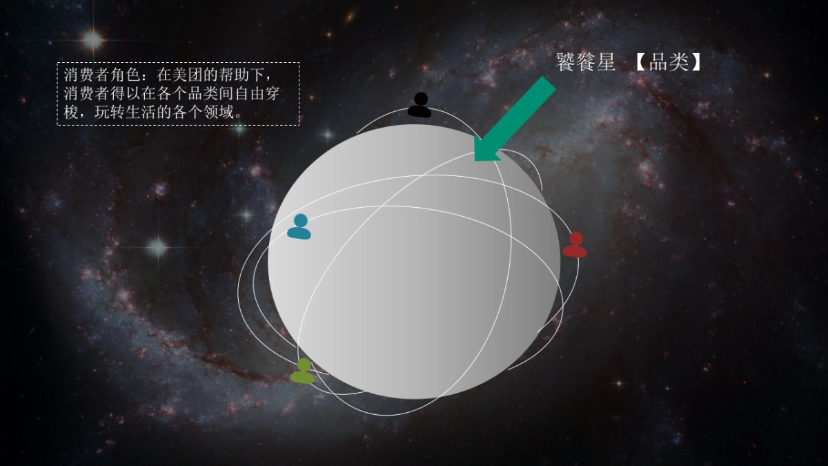 美团CNY活动预热及案例传播方案_第7页