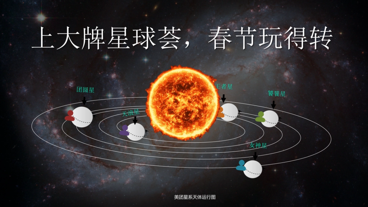 美团CNY活动预热及案例传播方案_第8页