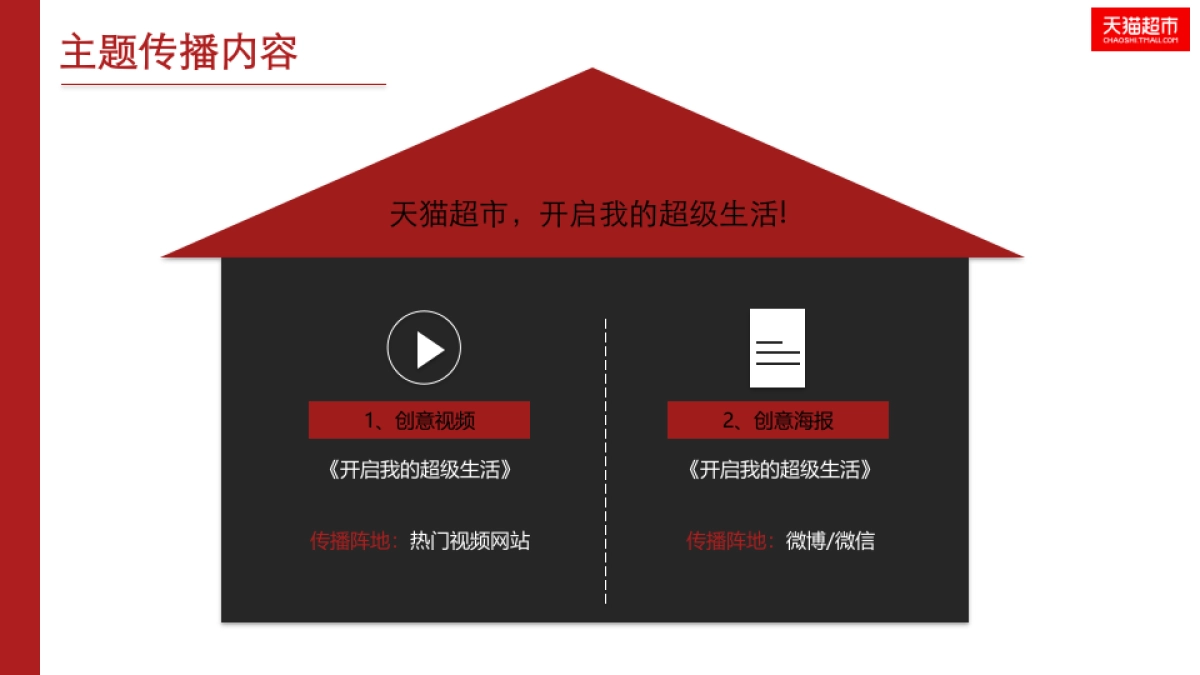 天猫超市年终盛惠活动传播方案_第7页