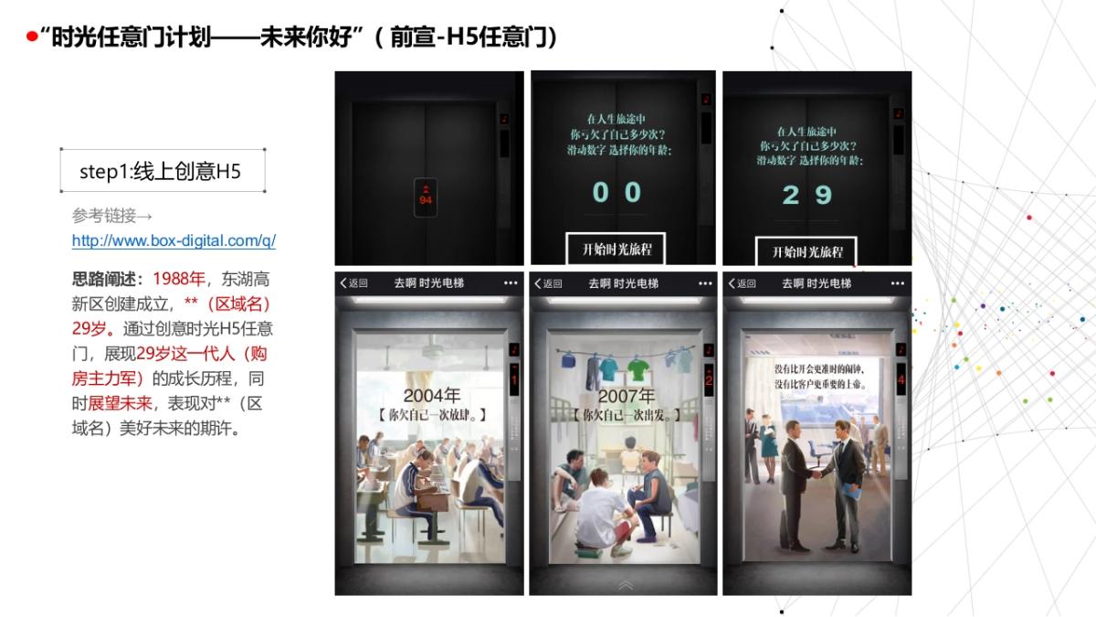 未来城起势传播事件活动思路_第3页