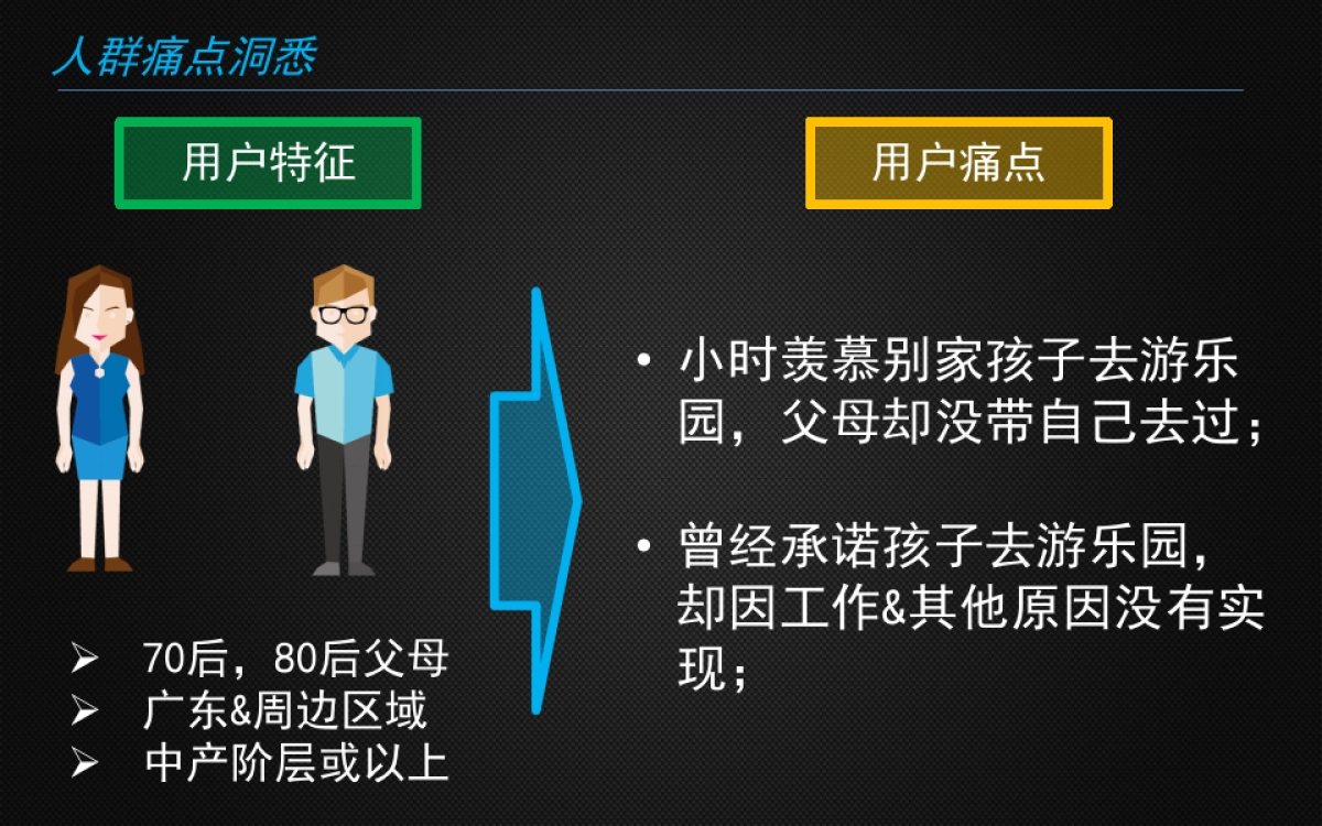 长隆6.1儿童节活动线上传播沟通案_第5页