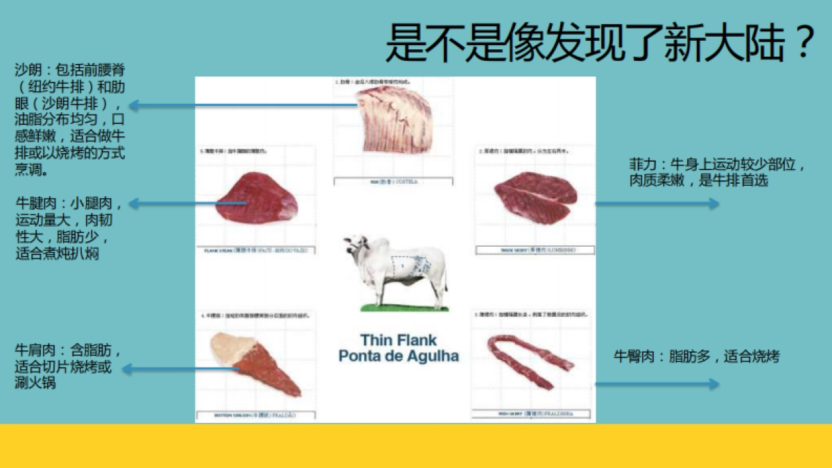 海尔冰箱微信运营传播方案_第6页
