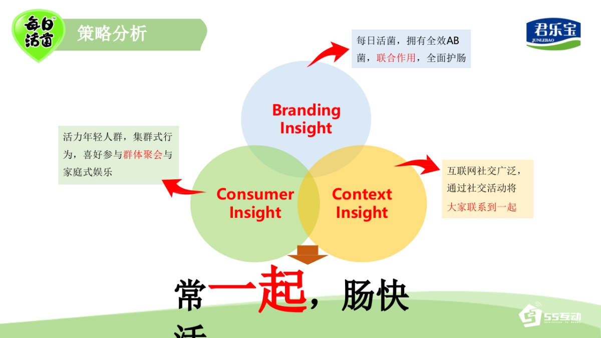 君乐宝每日活菌微信营销与传播方案_第10页