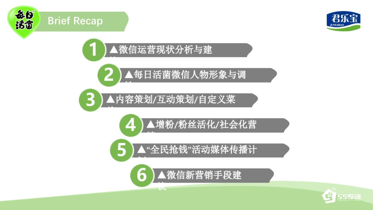 君乐宝每日活菌微信营销与传播方案_第2页