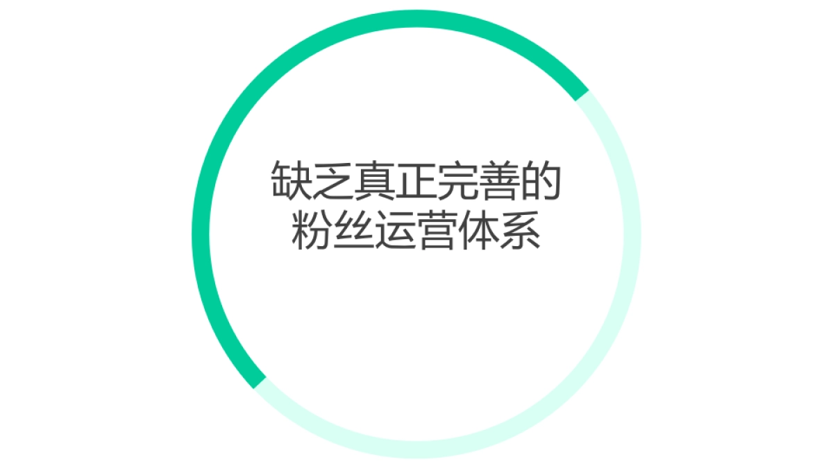 英扬传奇+喜邑互动年OYE椰奶微信运营整合传播方案_第7页