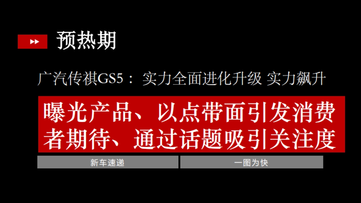【网通社】广汽传祺GS5上市内容传播案_第3页