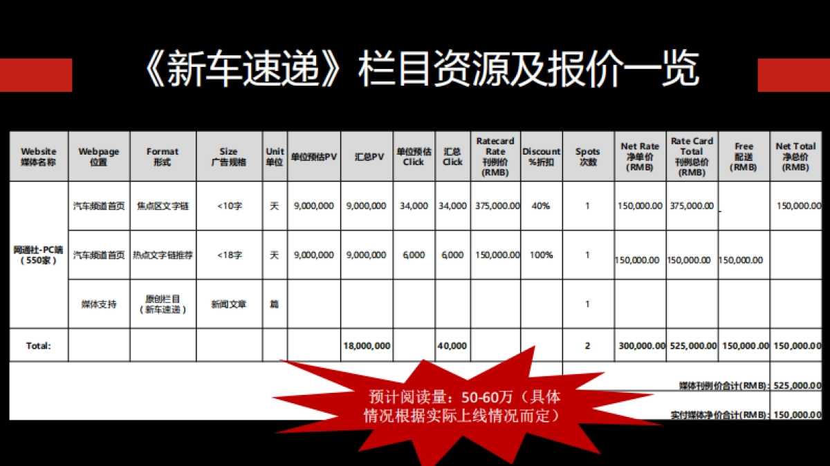 【网通社】广汽传祺GS5上市内容传播案_第5页