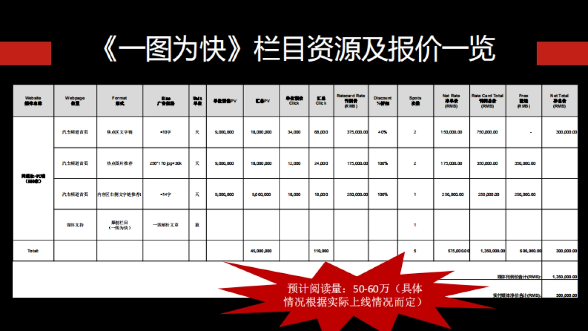 【网通社】广汽传祺GS5上市内容传播案_第8页