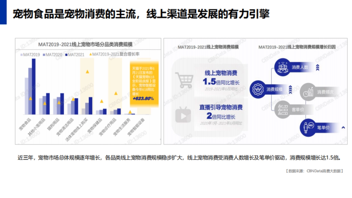 2022一线宠物粮食年度小红书传播运营规划方案_第4页
