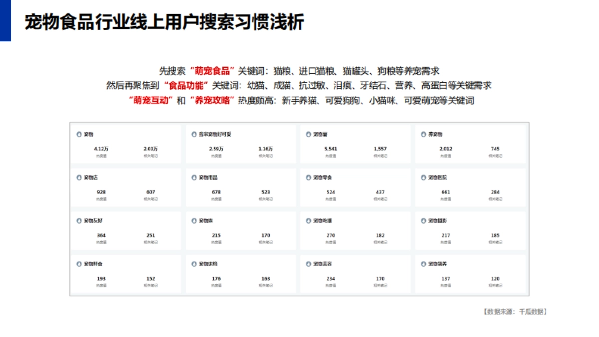 2022一线宠物粮食年度小红书传播运营规划方案_第6页