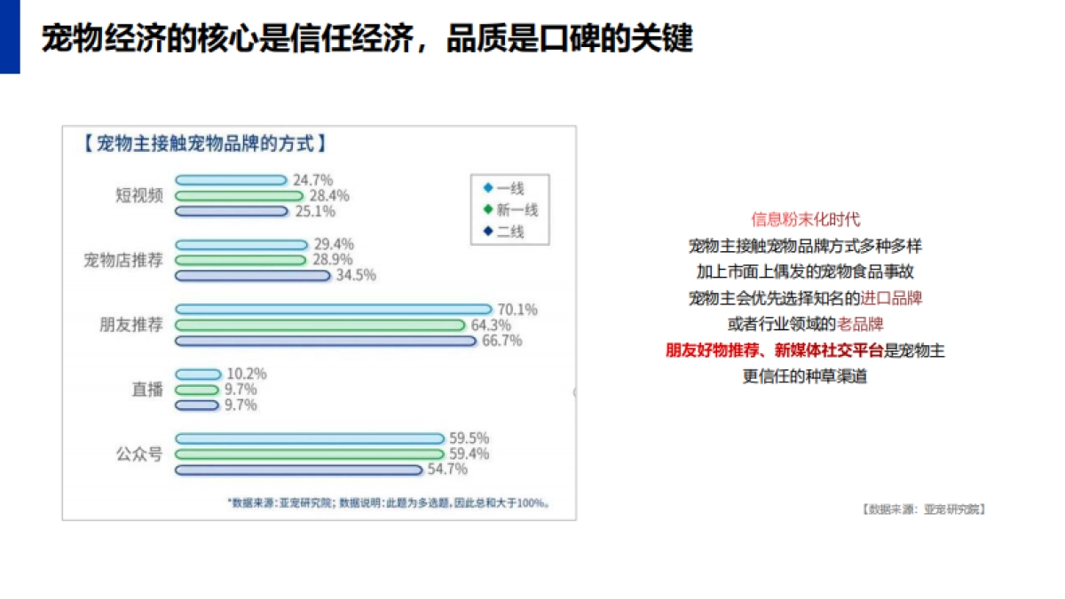 2022一线宠物粮食年度小红书传播运营规划方案_第7页