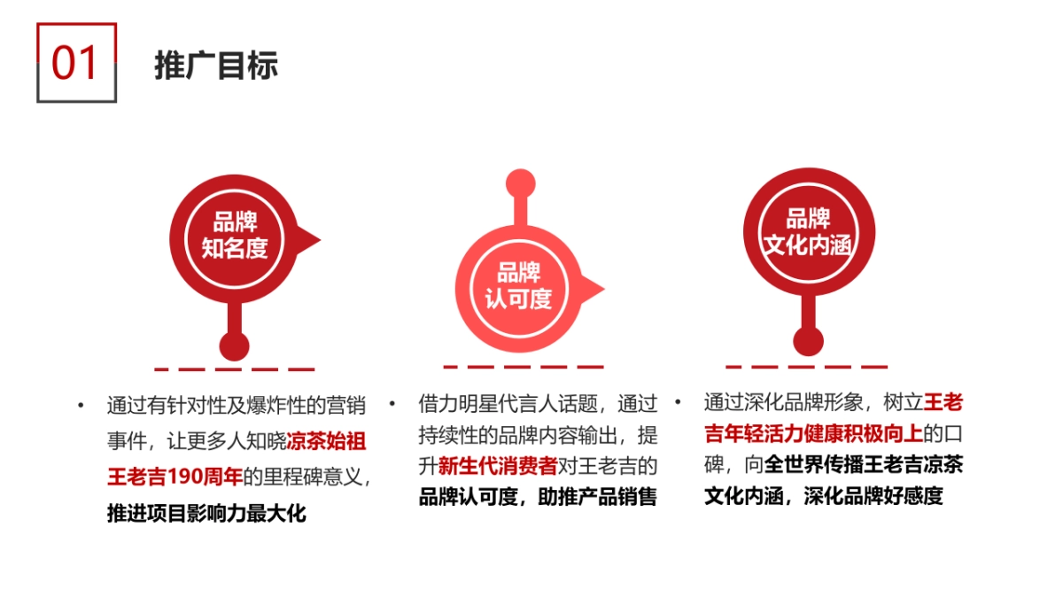 王老吉夏季档EPR传播内容营销案_第6页