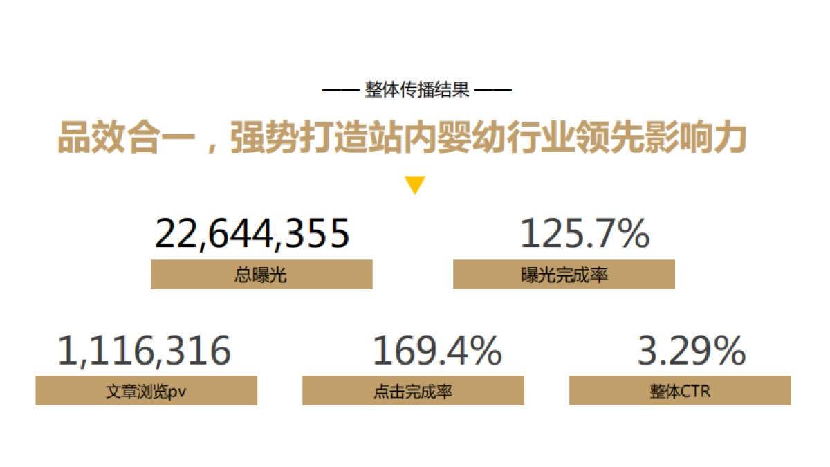 英氏×知乎内容传播结案报告_第2页