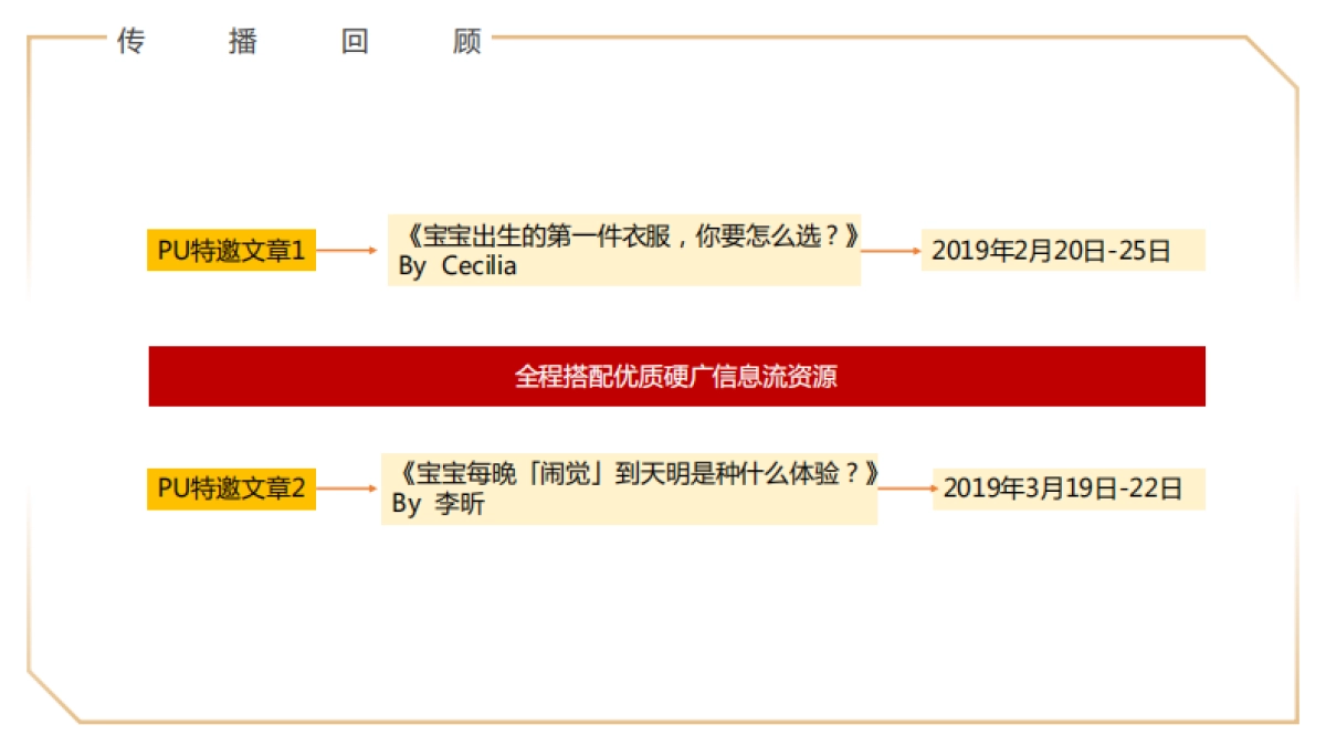 英氏×知乎内容传播结案报告_第5页