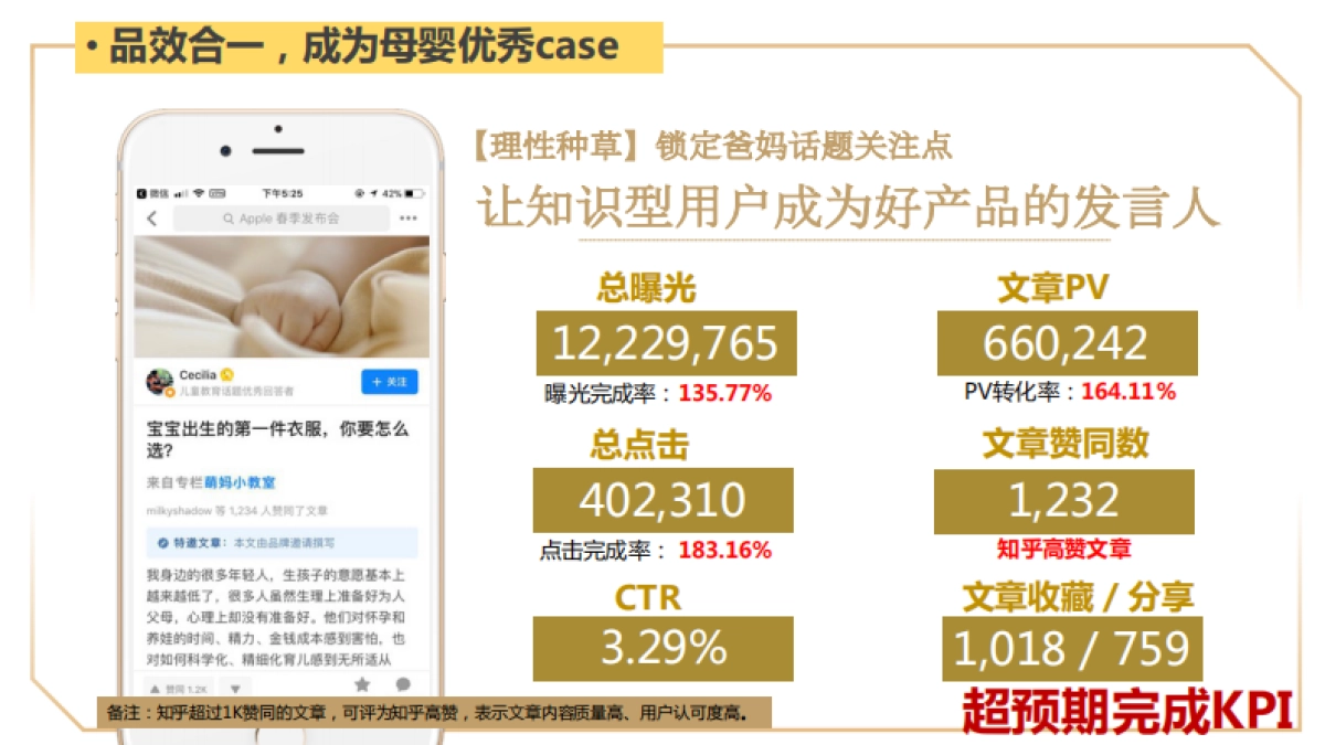 英氏×知乎内容传播结案报告_第7页
