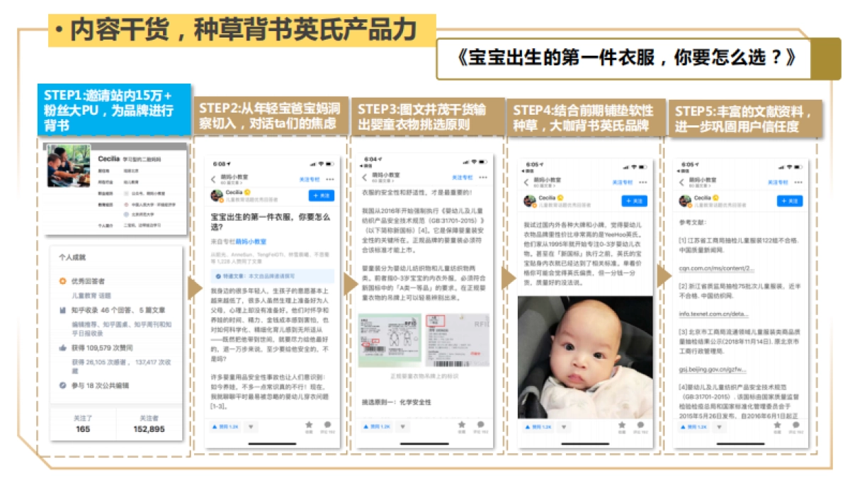 英氏×知乎内容传播结案报告_第8页