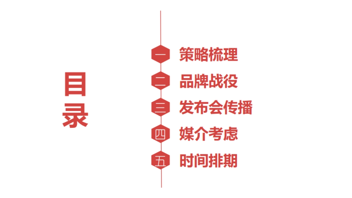 【环时互动】叮当快药品牌及发布会传播方案_第2页