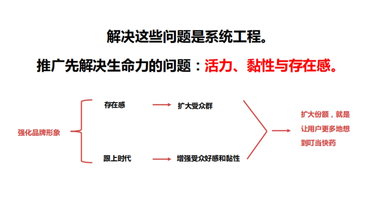 【环时互动】叮当快药品牌及发布会传播方案_第9页