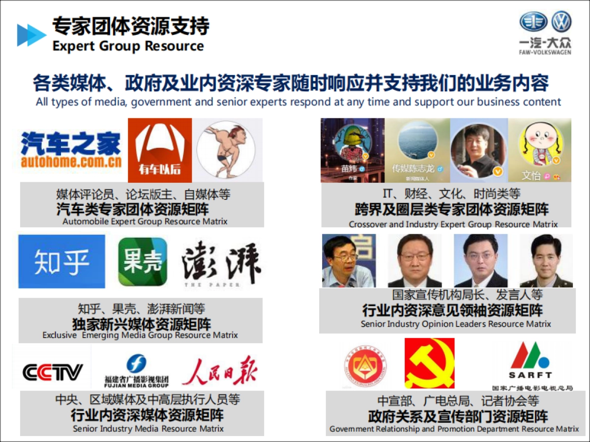 【蓝色光标】年度一汽大众企业品牌传播方案_第10页