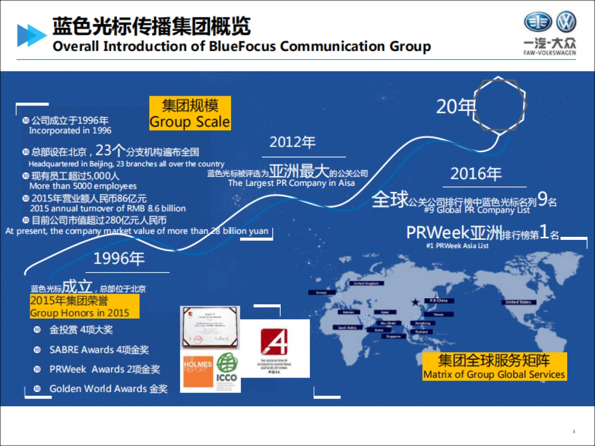 【蓝色光标】年度一汽大众企业品牌传播方案_第4页