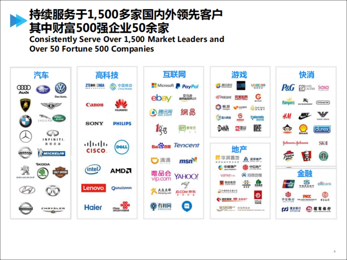 【蓝色光标】年度一汽大众企业品牌传播方案_第8页