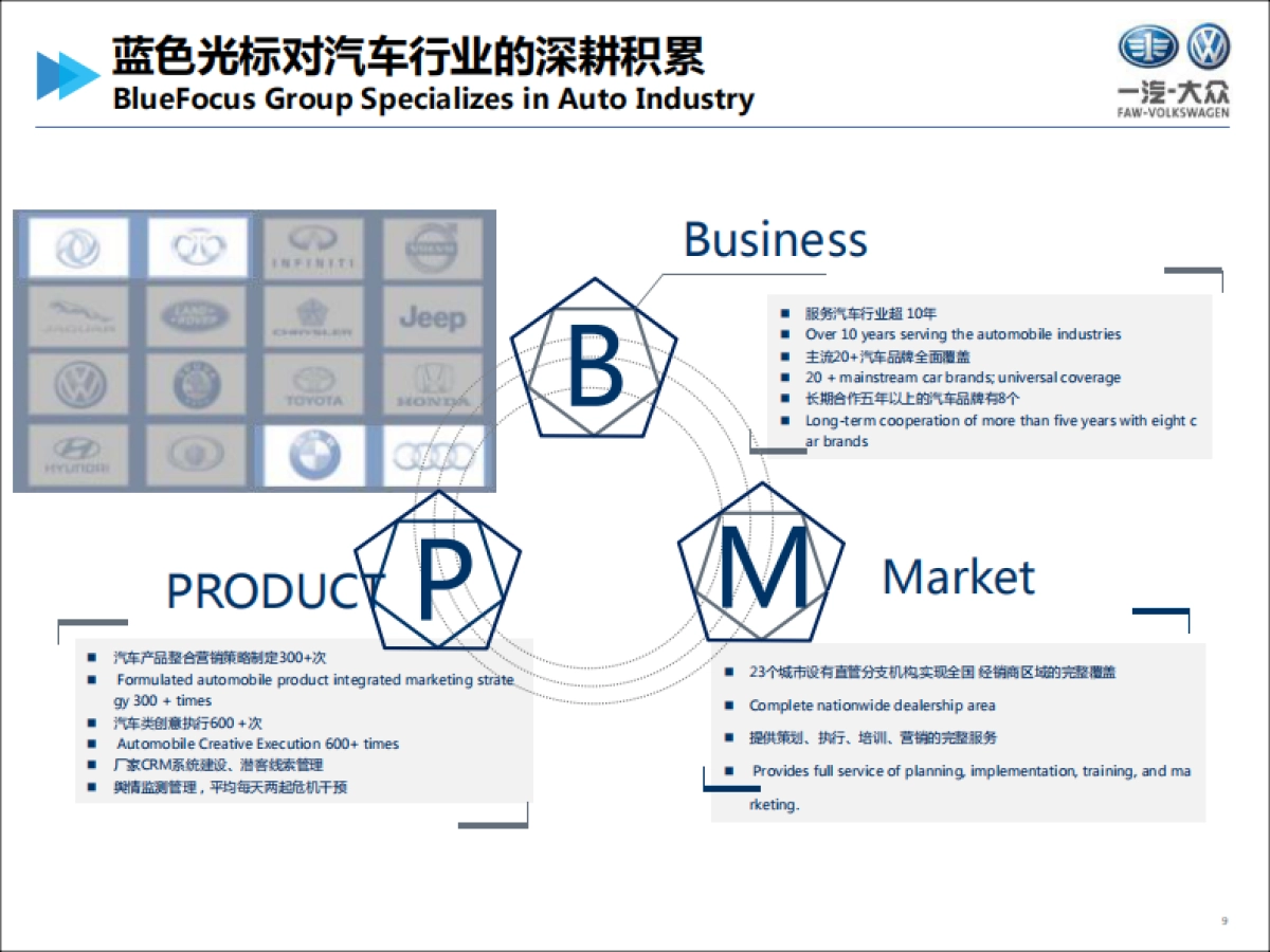 【蓝色光标】年度一汽大众企业品牌传播方案_第9页