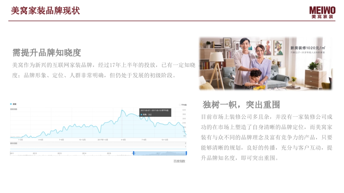 【美窝】品牌传播方案_第10页