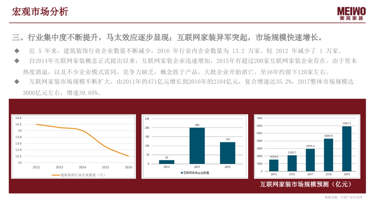 【美窝】品牌传播方案_第6页