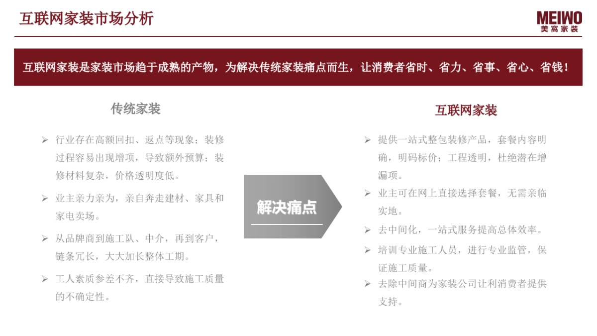【美窝】品牌传播方案_第7页