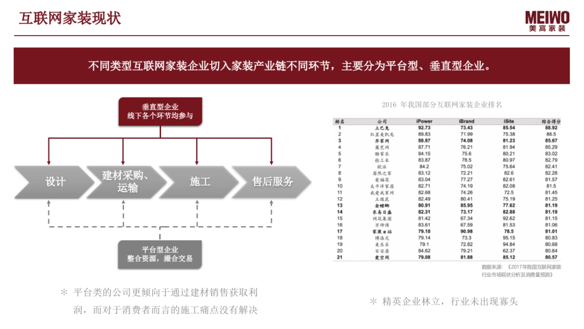 【美窝】品牌传播方案_第8页