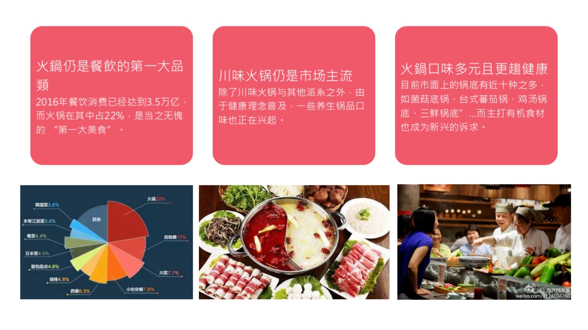 2018海底捞品牌策略与传播规划方案_第3页
