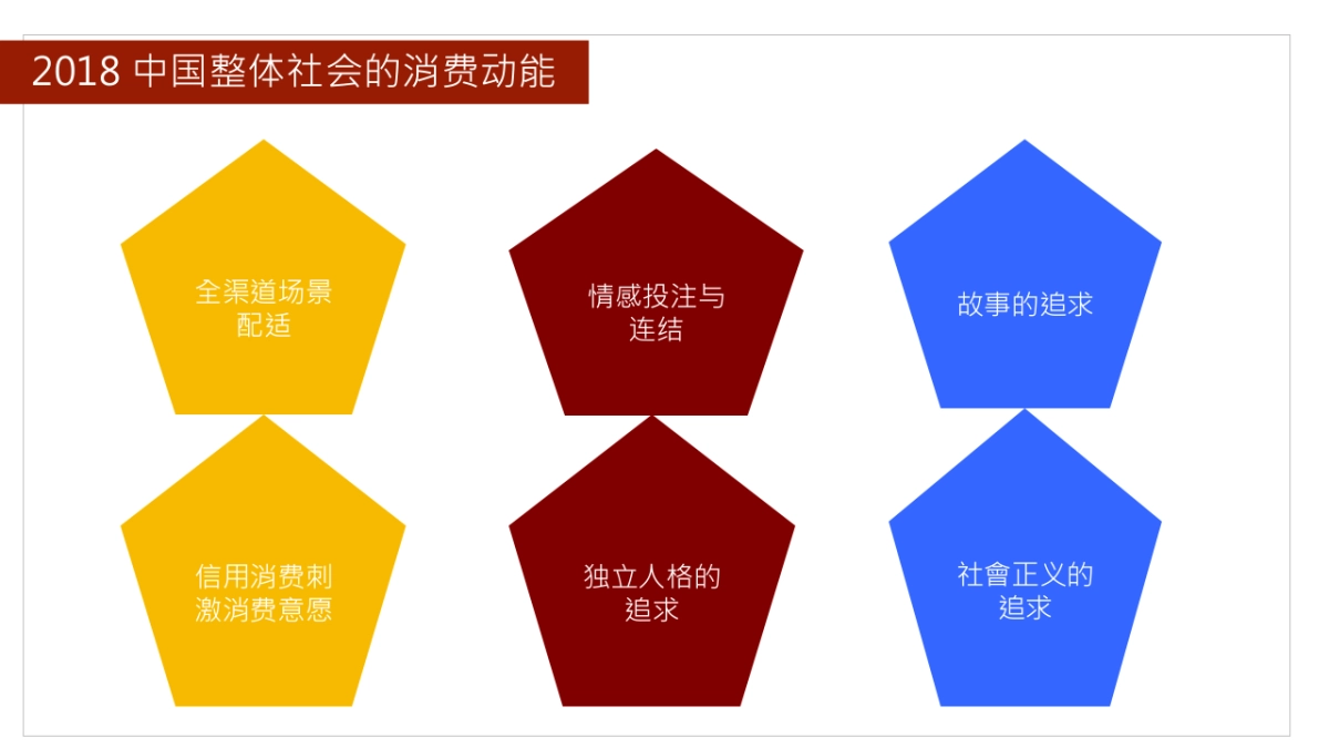 2018海底捞品牌策略与传播规划方案_第5页