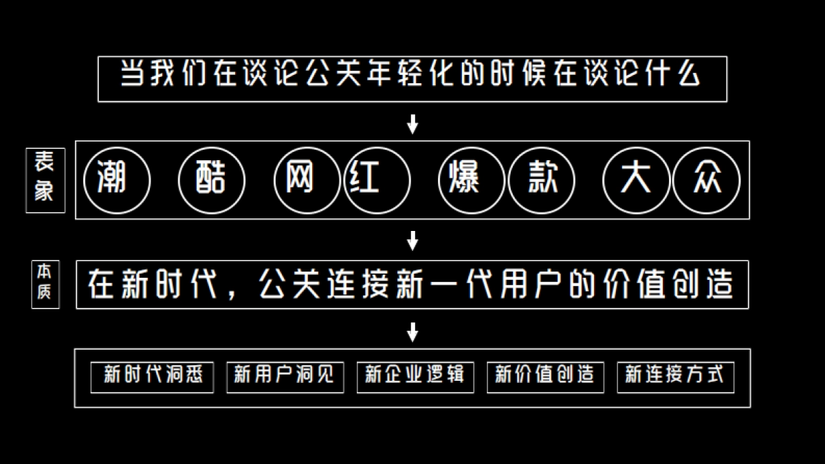 2019立白品牌焕新暨IP公关联动传播方案_第4页