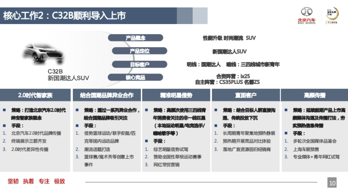 2019年品牌传播部事业计划_第10页