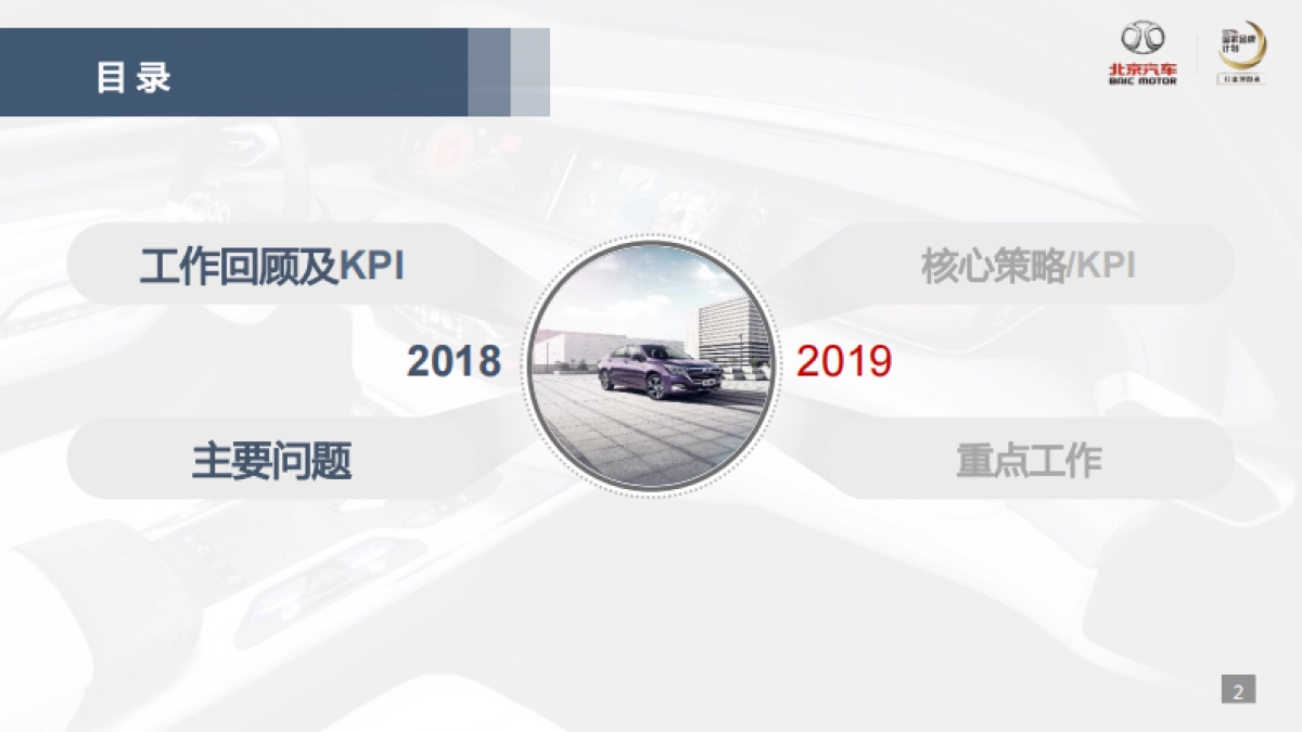2019年品牌传播部事业计划_第2页