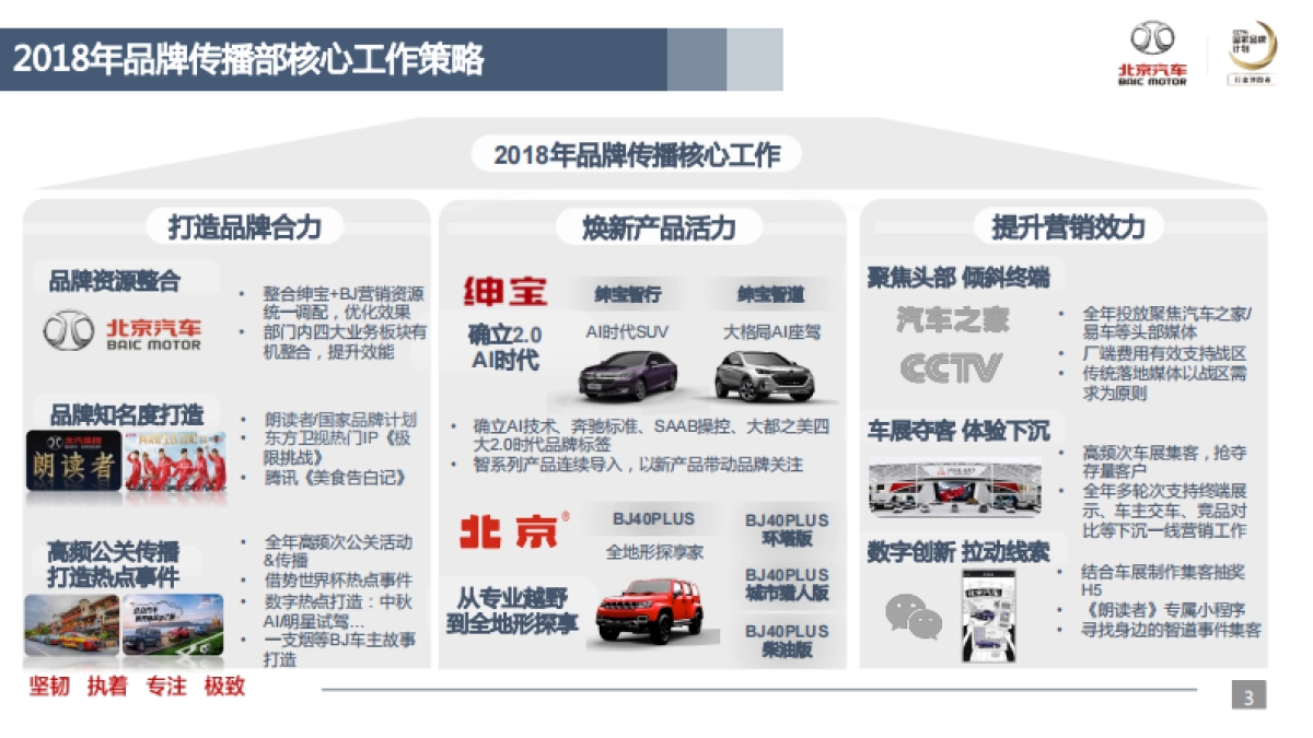 2019年品牌传播部事业计划_第3页