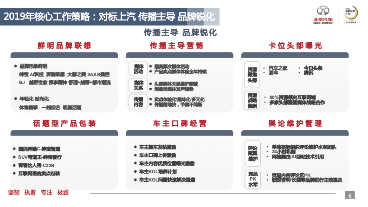 2019年品牌传播部事业计划_第6页