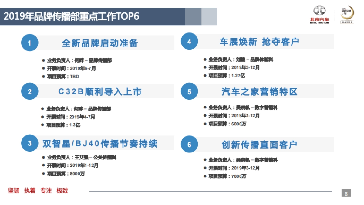 2019年品牌传播部事业计划_第8页