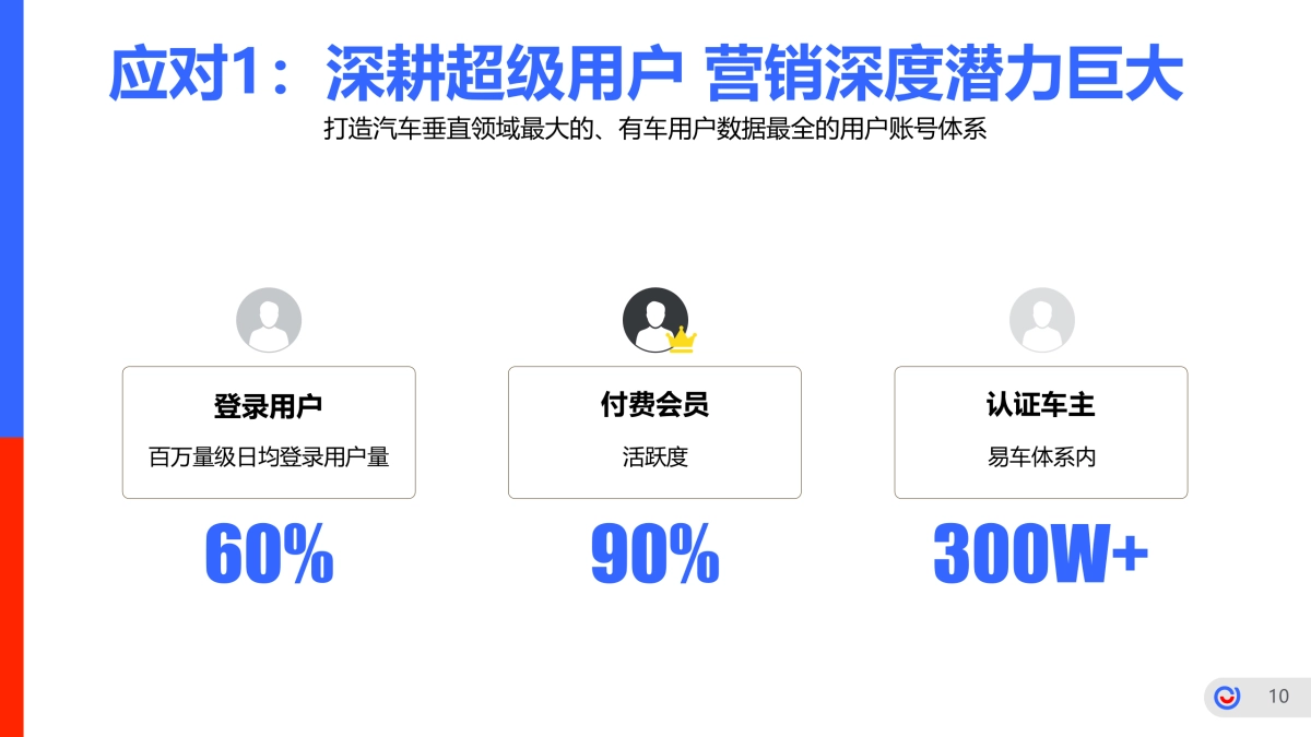 2019易车品牌营销传播年案_第10页